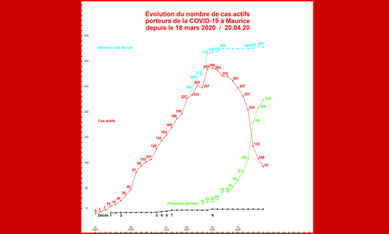 infographie 20 avril