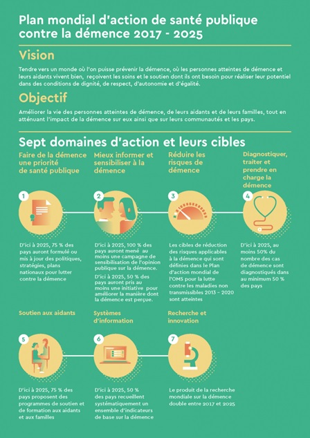 Démence OMS